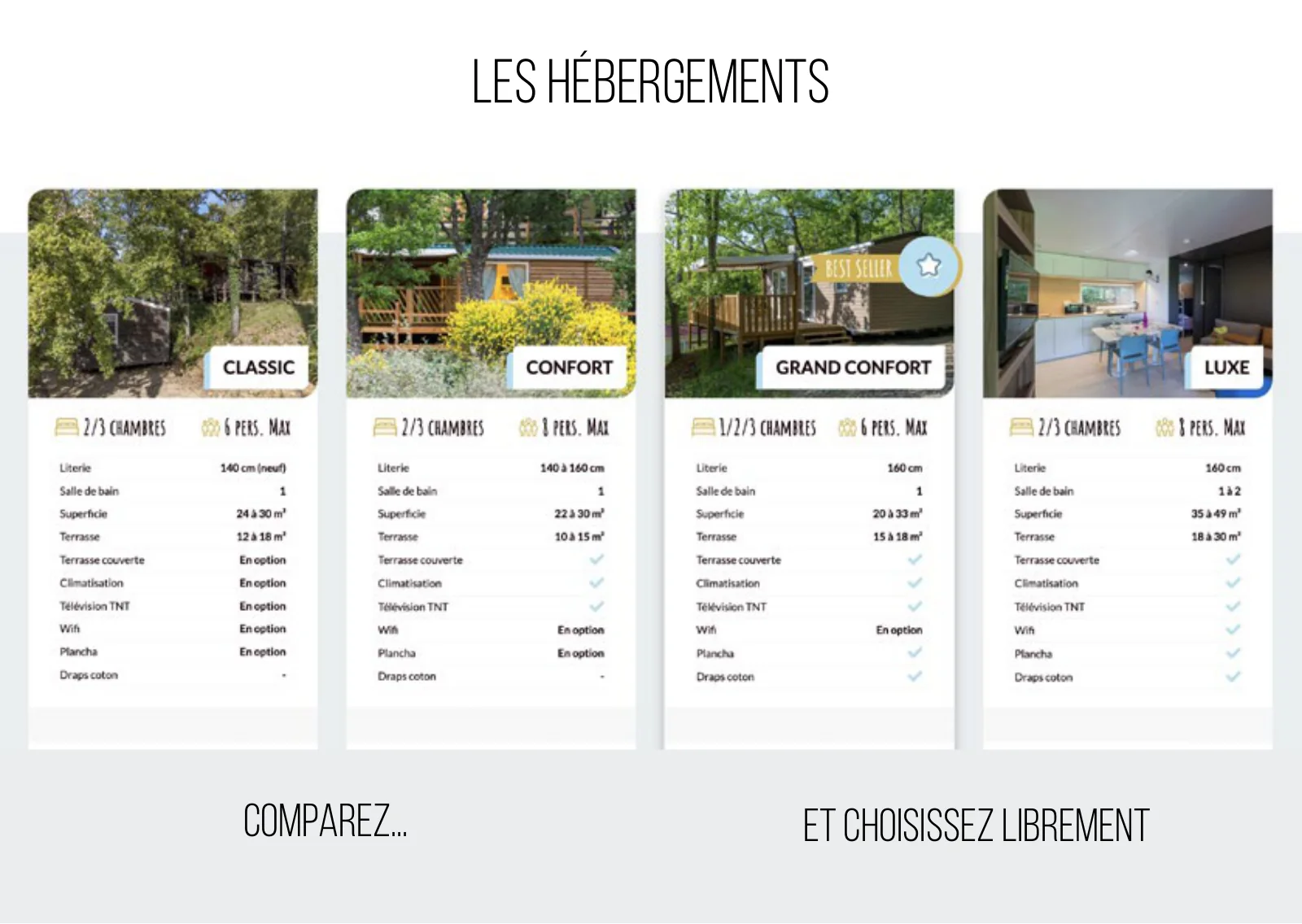 Comparaison des gammes d’hébergement